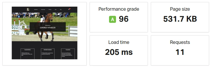 Off Shopify Performance stats